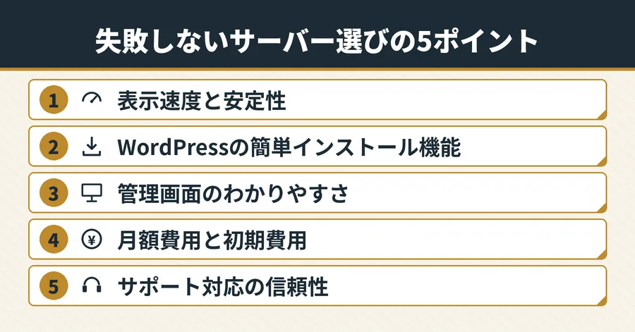 失敗しないサーバー選びの5ポイント(表示速度と安定性、WordPressの簡単インストール機能、管理画面のわかりやすさ、月額費用と初期費用、サポート対応の信頼性)